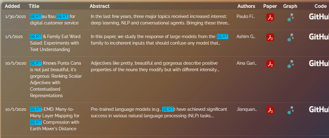 NLP Index Tool: 3000+ Code Repositories for Research