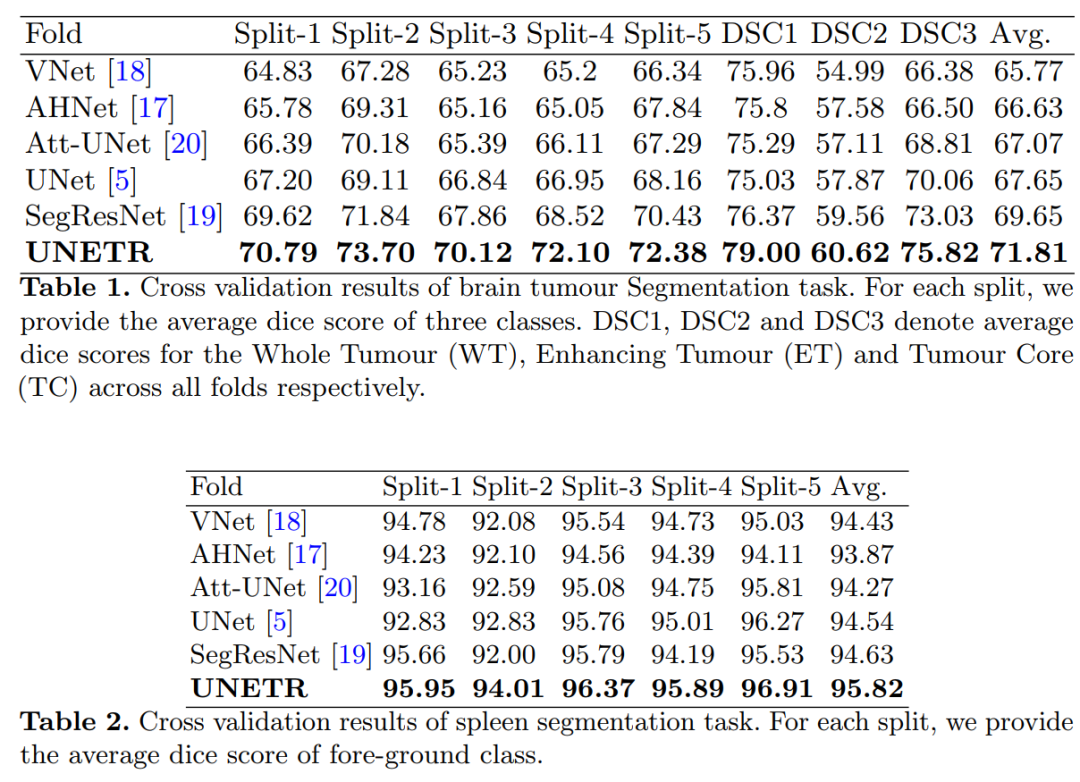 When Transformer Meets U-Net: A Review of Medical Image Segmentation