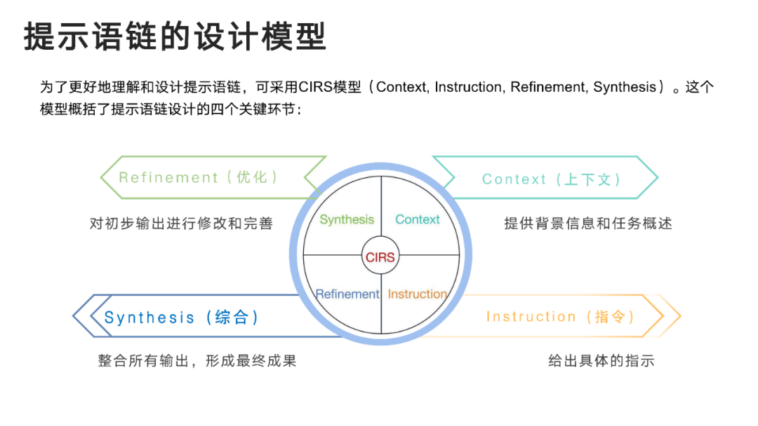 DeepSeek User Manual from Tsinghua University