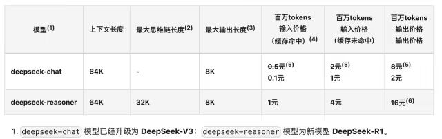 Exploring DeepSeek and Its Core Technologies
