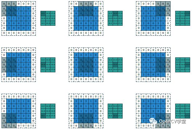 Understanding CNN Convolution and Pooling Layers
