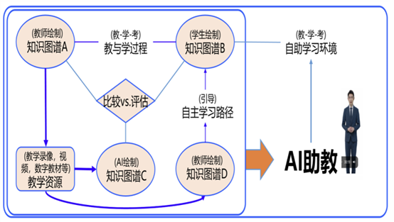 Teaching Design with Knowledge Graphs for University Educators