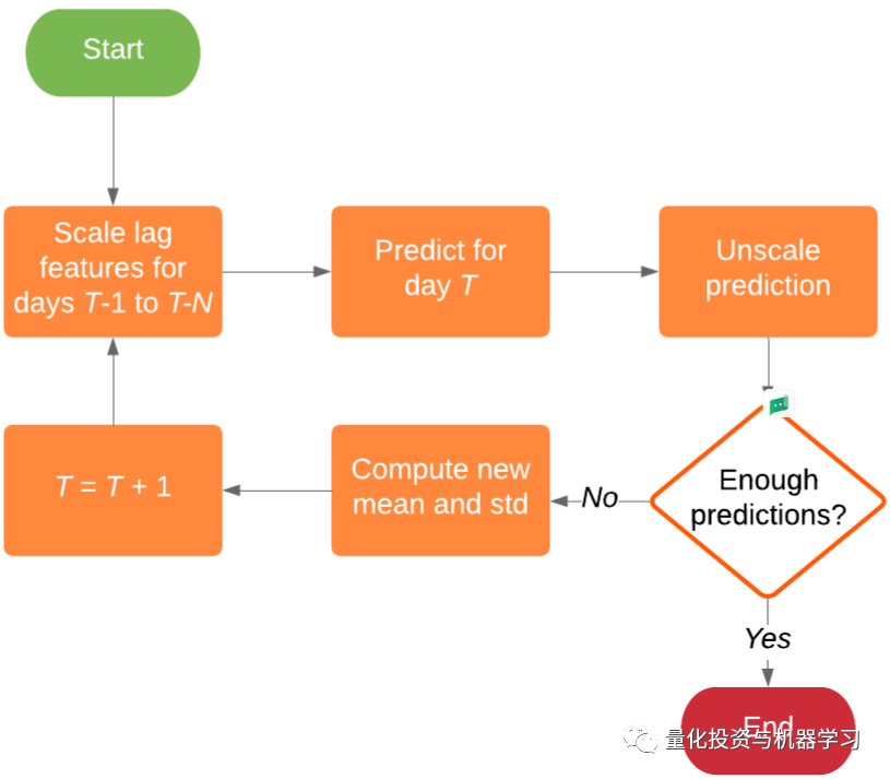 XGBoost: Advanced Stock Price Prediction (With Code)