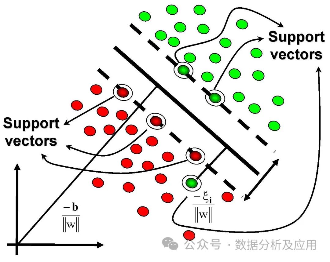 Comprehensive Summary of Machine Learning Models