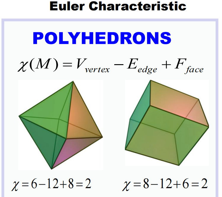 When Machine Learning Meets Topology: Topological Data Analysis and Topological Deep Learning