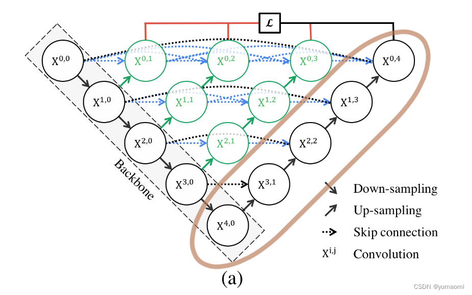 Unet++ Implementation in PyTorch