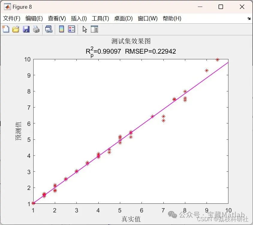 Bayesian Optimization of CNN-LSTM Hybrid Neural Network Prediction (Matlab Implementation)