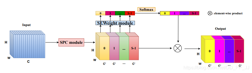 Summary of Attention in Deep Learning