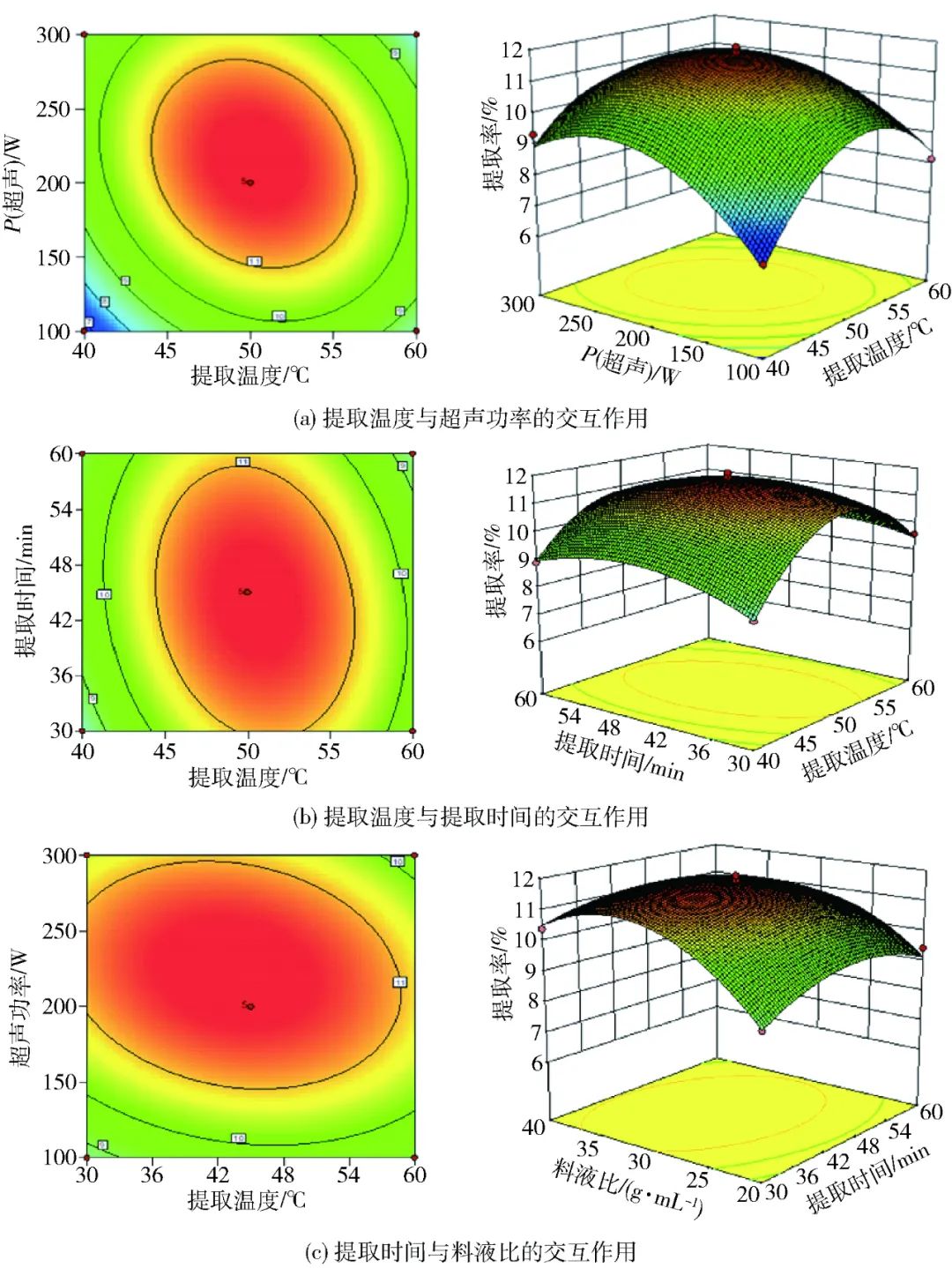Study on Extraction Conditions and In Vitro Activity of Maca Polysaccharides