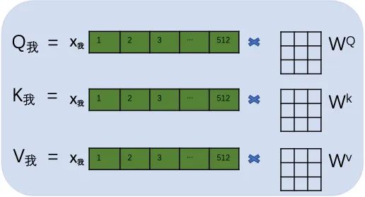 Core Technologies Behind ChatGPT: A Comprehensive Analysis