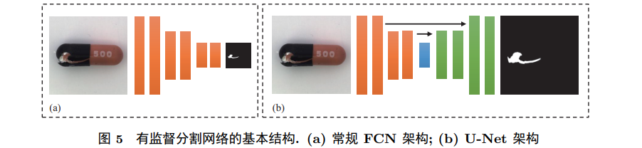 Overview of Deep Learning Methods for Industrial Defect Detection