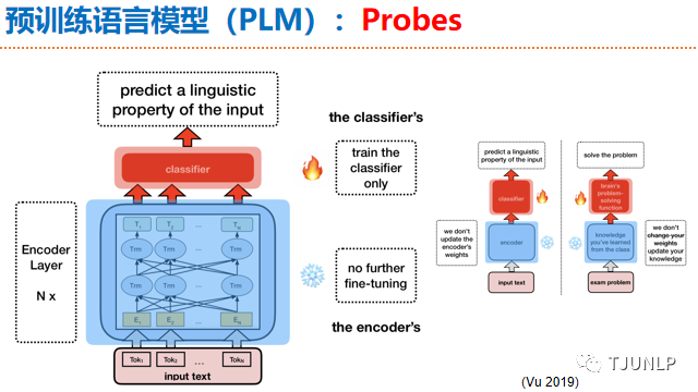 Natural Language Processing: An Overview of Progress and Trends