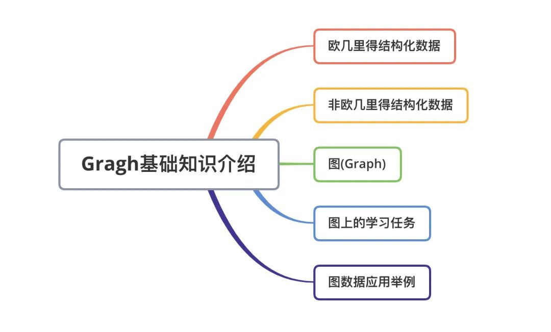 GNN Tutorial: Basics of Graph Neural Networks