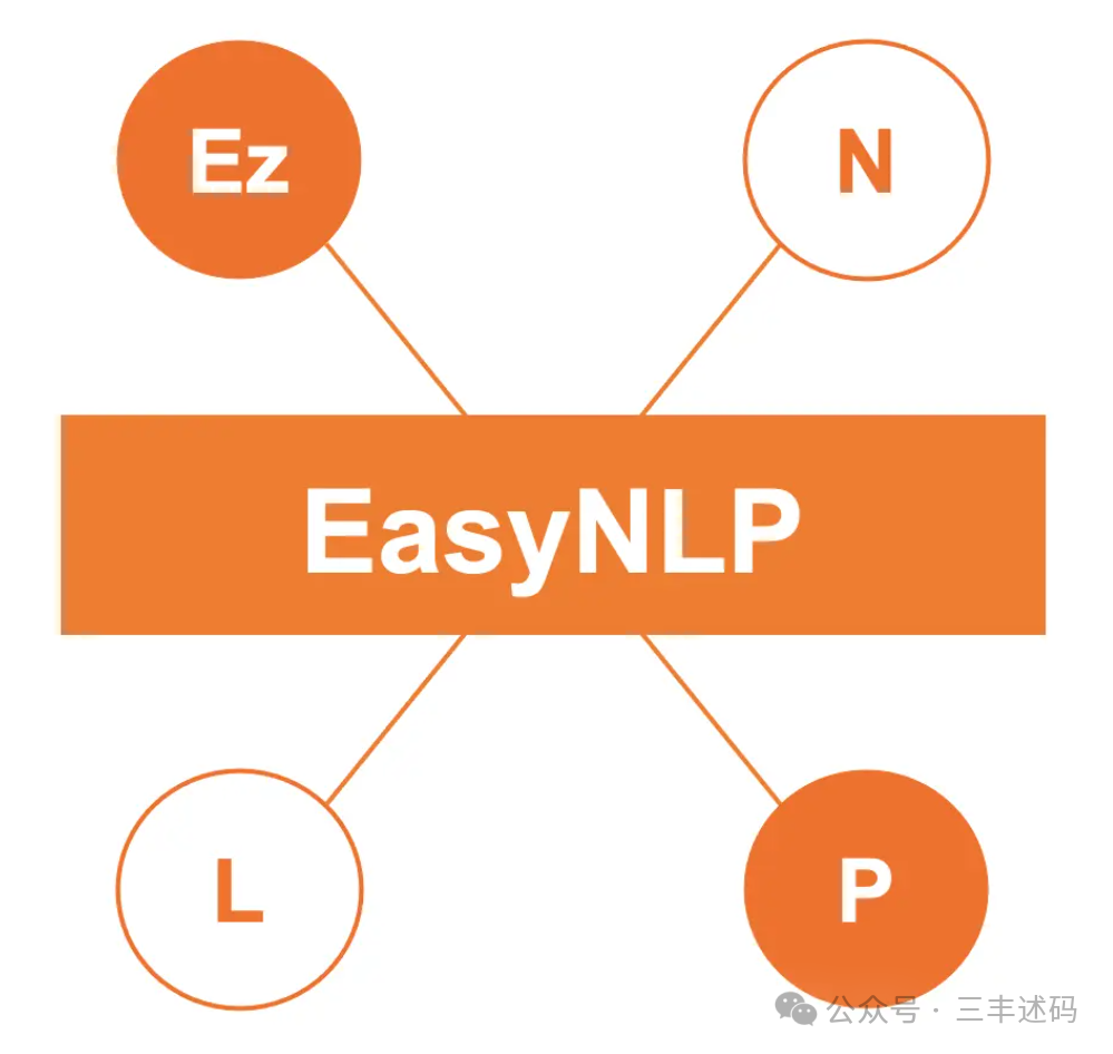 Open Source NLP Library by Alibaba Based on Python