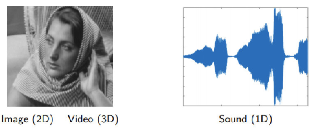 GNN Tutorial: Basics of Graph Neural Networks