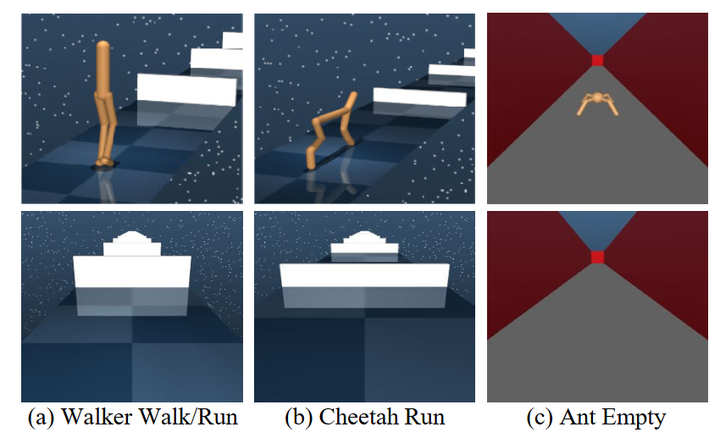 Significant Advances in Multimodal Reinforcement Learning