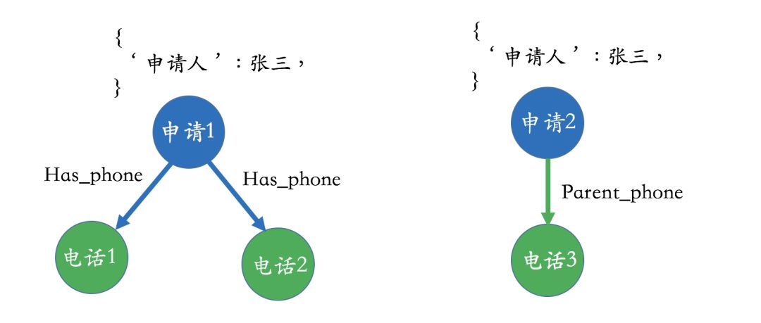 Technical and Applications of Knowledge Graphs