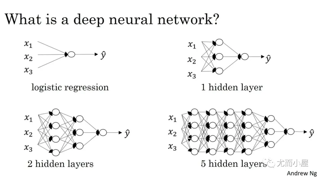How To Determine The Number Of Layers And Neurons In A Neural Network?