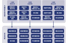 Research on Security and Ethics of Large Models (2024)