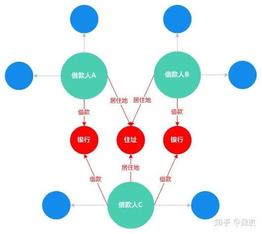 The Past and Present of Knowledge Graphs