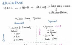 In-Depth Understanding of Deep Learning Semantic Segmentation
