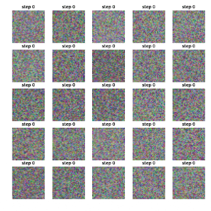 Understanding Diffusion Models in Neural Networks