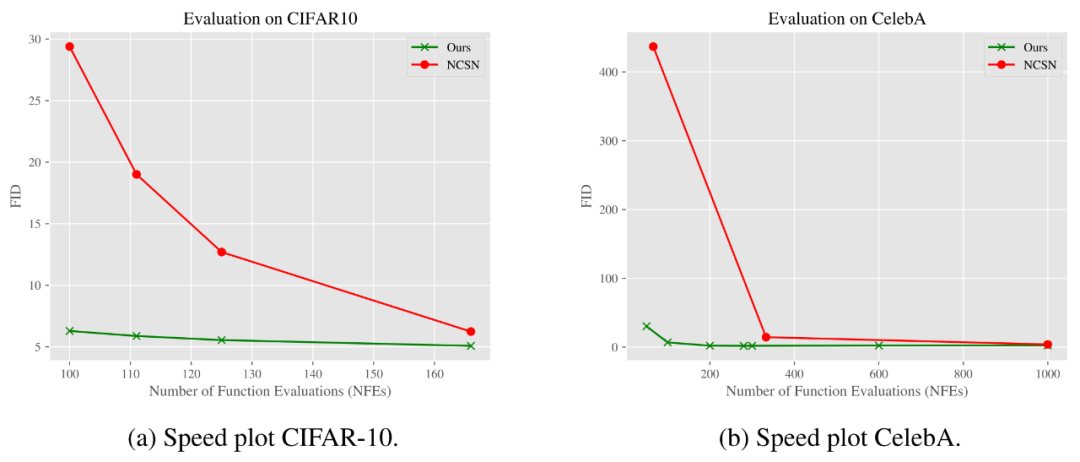 Soft Diffusion: Google's New Framework for General Corruption Processes