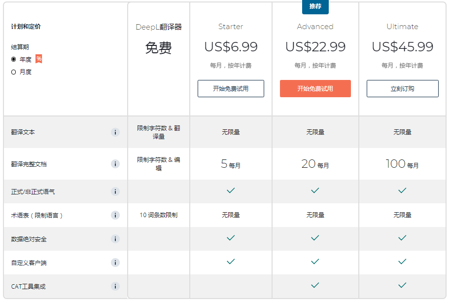 How to Use the DeepL Translation System