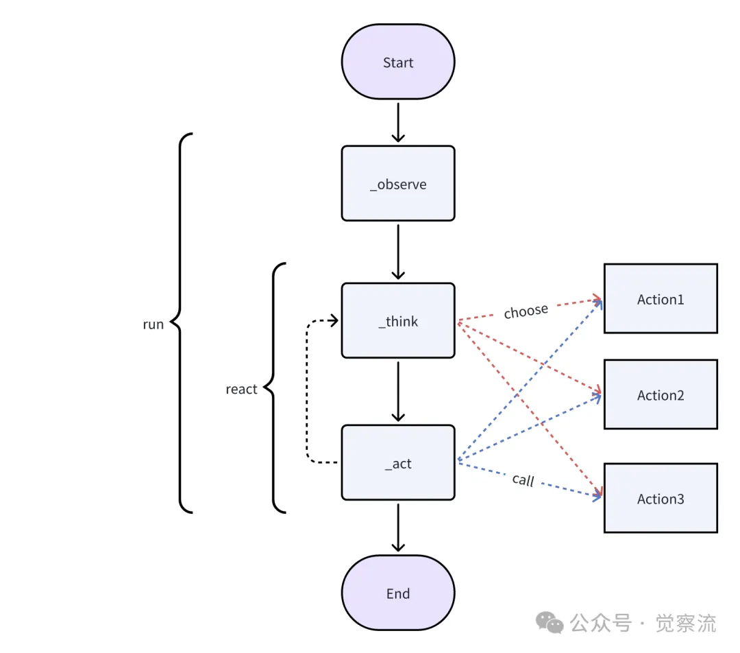 MGX: A New Era in AI Software Development