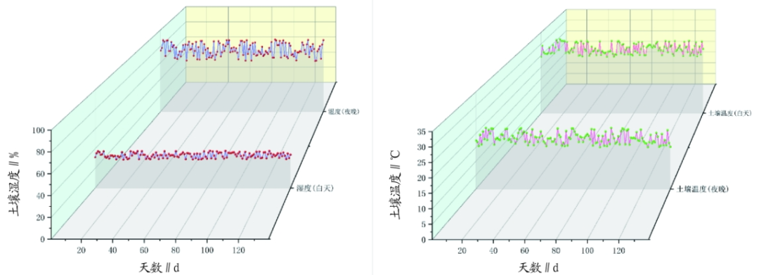 Prediction Model for Greenhouse Tomato Growth Based on KNN-SVM Algorithm