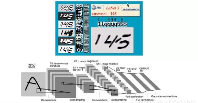 Understanding Neural Networks: A Comprehensive Guide