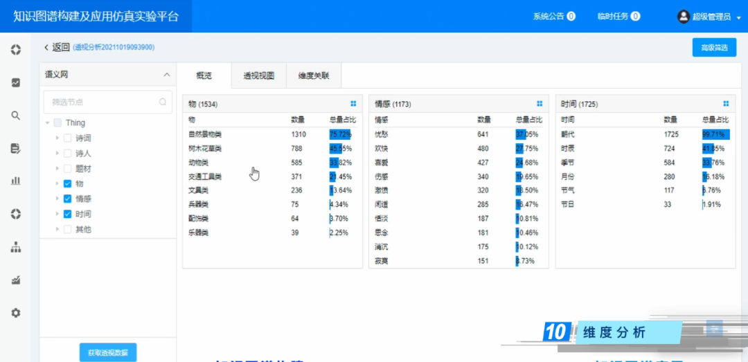 Interactive Teaching and Learning: Knowledge Graph Construction and Simulation Platform