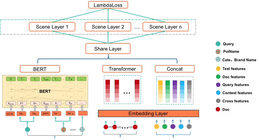 Industry Summary | BERT's Various Applications