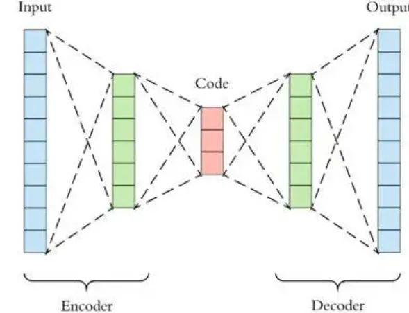 Comprehensive Summary of 14 Anomaly Detection Methods