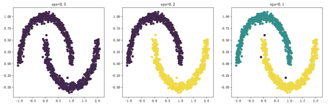 21 Sentences To Get Started With Machine Learning