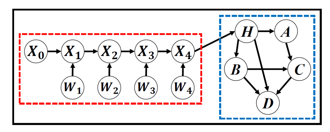 A Survey on Bayesian Deep Learning
