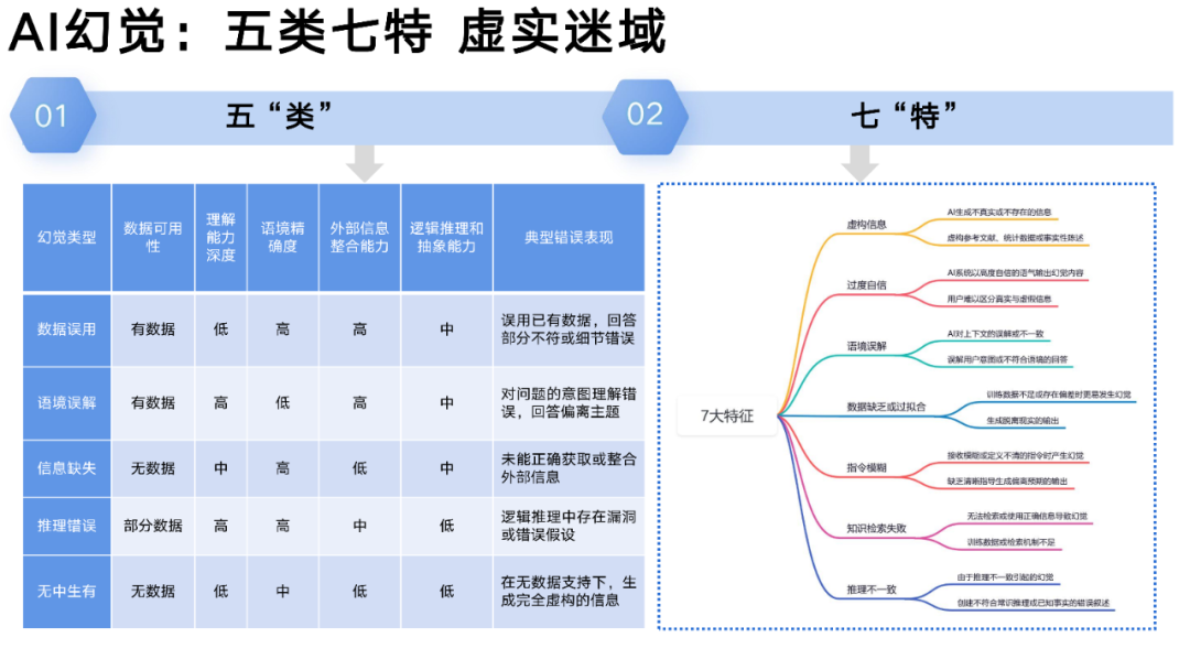 DeepSeek User Manual from Tsinghua University