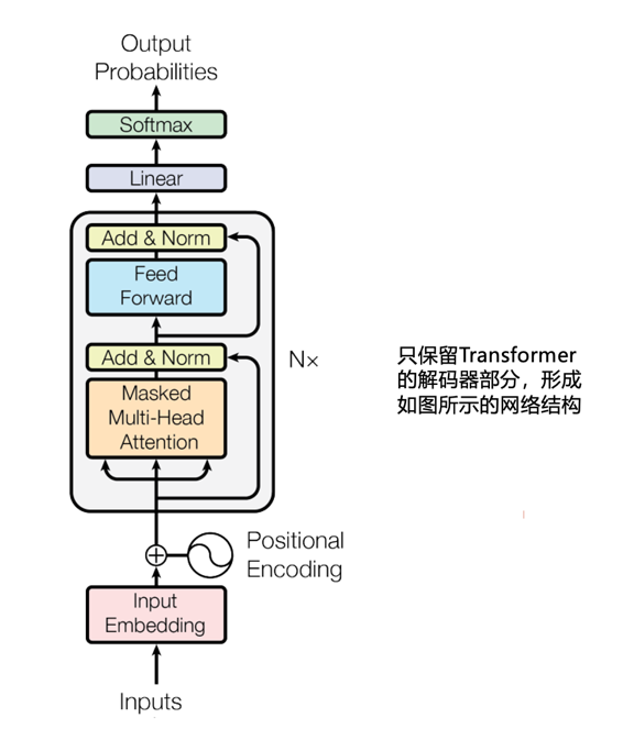 What Are Large Language Models? AIGC Explained for Everyone