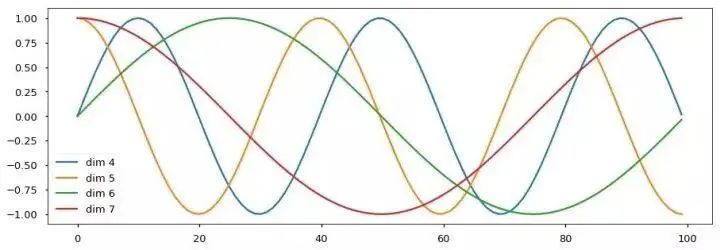 Understanding Transformer Architecture: A PyTorch Implementation