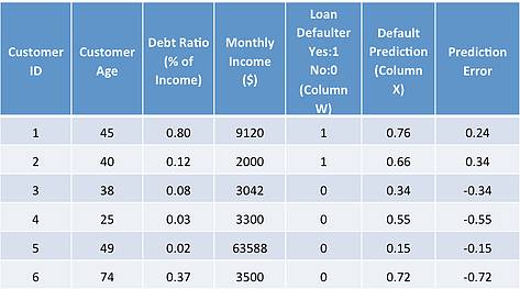 Advantages and Applications of Neural Network Algorithms