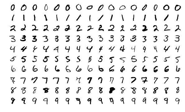 25 Must-Know Deep Learning Open Datasets for Data Scientists
