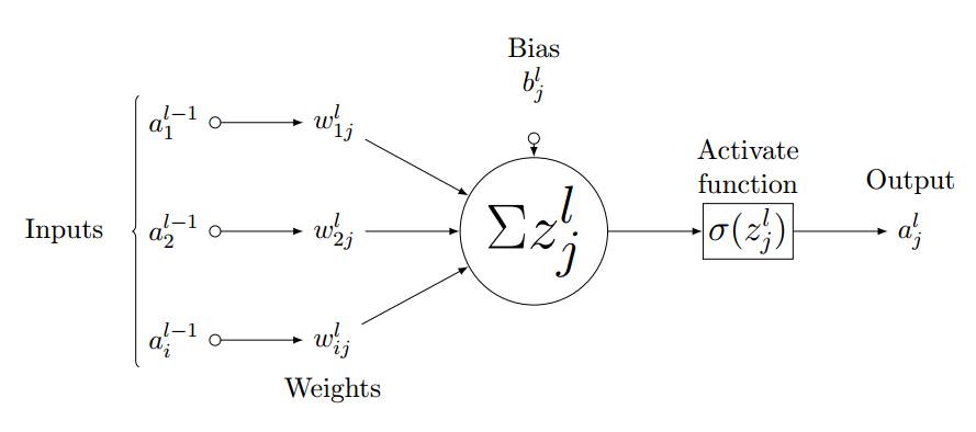 Implementing CNN From Scratch: A Detailed Explanation of Convolutional Networks' Mathematical Essence