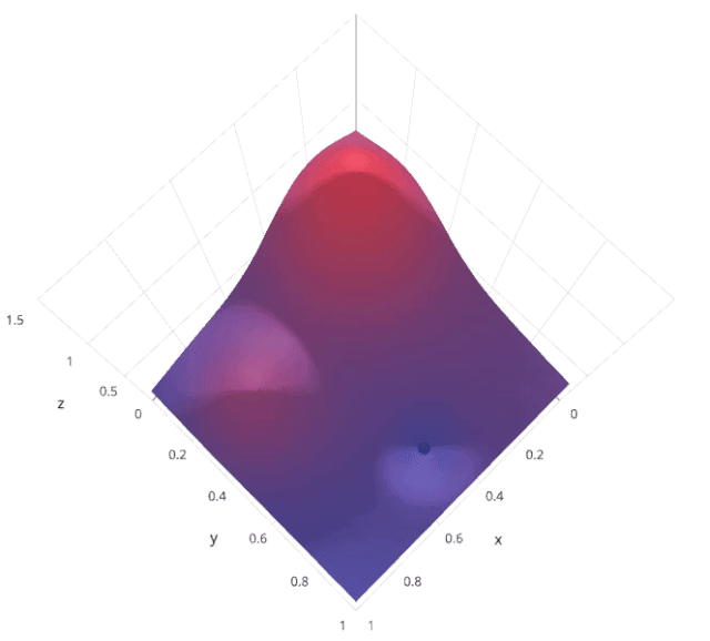 4 Hyperparameter Search Methods in Machine Learning