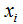 Summary of k-Means Clustering Algorithm Principles