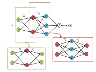 Summary of Dimensionality Reduction Algorithms in Machine Learning