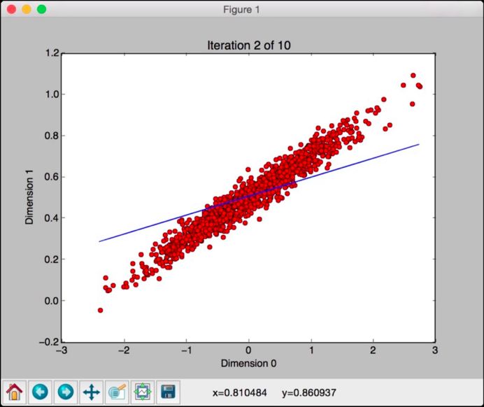 Comprehensive Introduction to Convolutional Neural Networks (With Code)