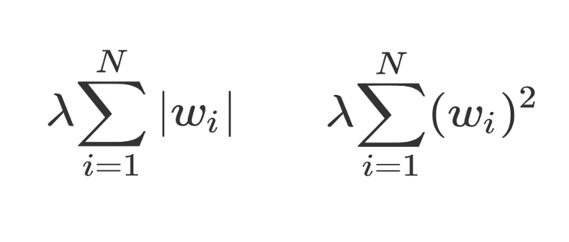 Understanding Objective Functions in Neural Networks