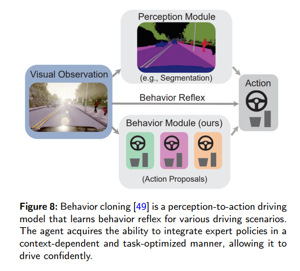 An Overview of Self-Supervised Learning and End-to-End Autonomous Driving