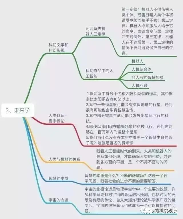 Overview of Artificial Intelligence Technology Map: Computer Vision vs Machine Vision