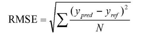 Creating Custom Loss Functions Using TensorFlow 2